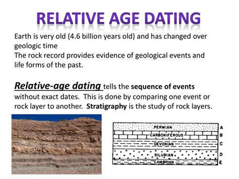 dating age of earth